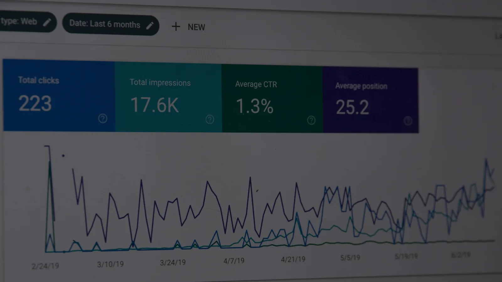 Search performance dashboard showing clicks, impressions, and rankings